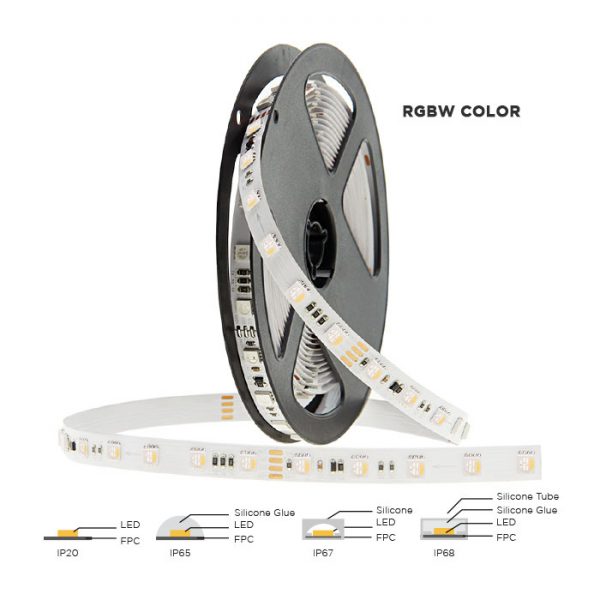 RGBW LED Strip Light